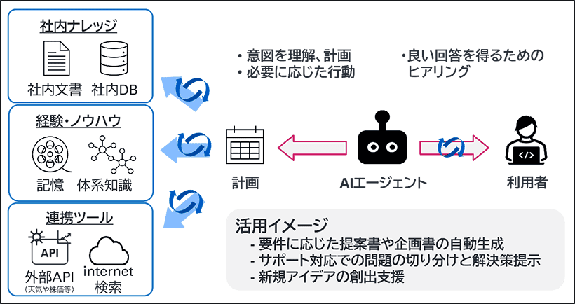 伊藤忠テクノソリューションズ ニュース