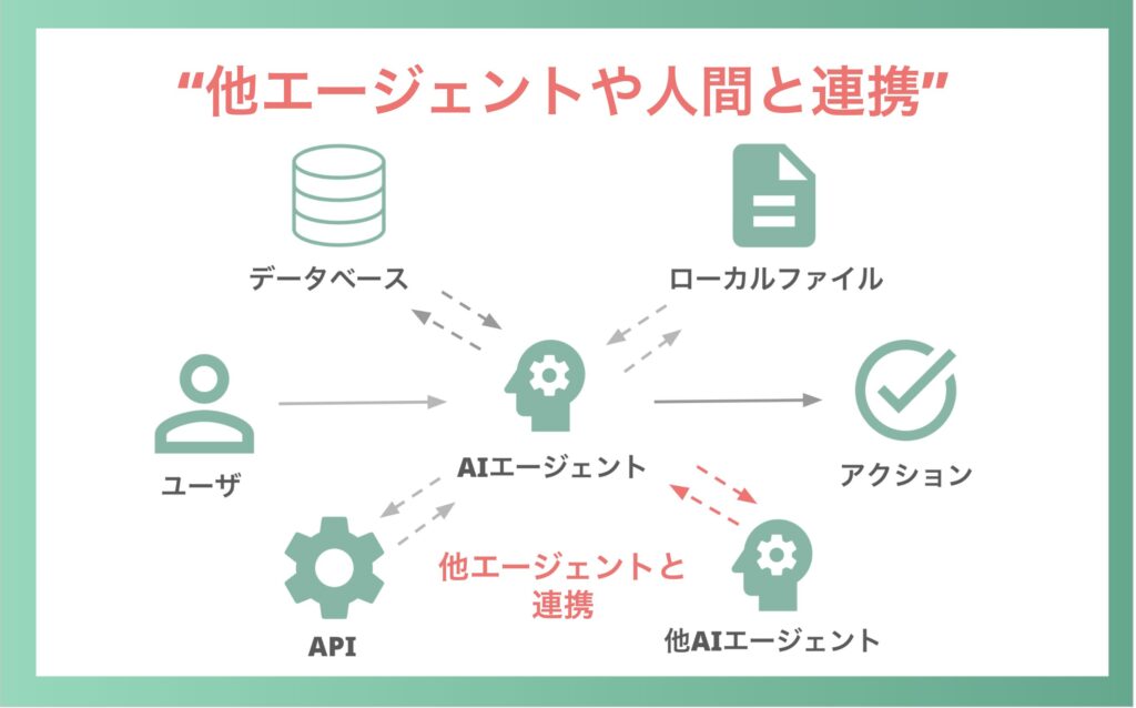 AIエージェントの特徴 社会性