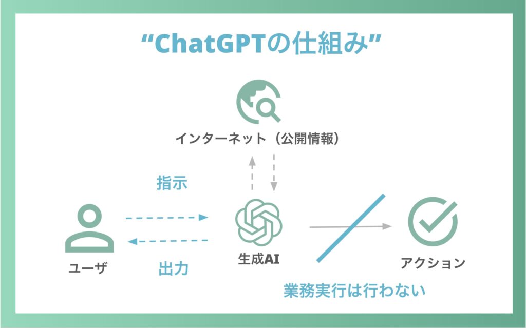 ChatGPTの仕組み