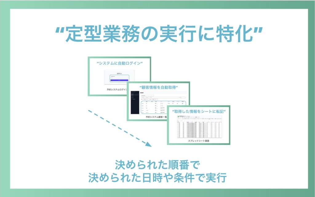 RPAの特徴