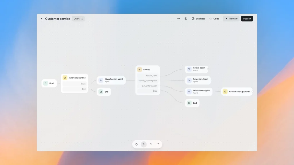 OpenAI Agent Builder イメージ画像