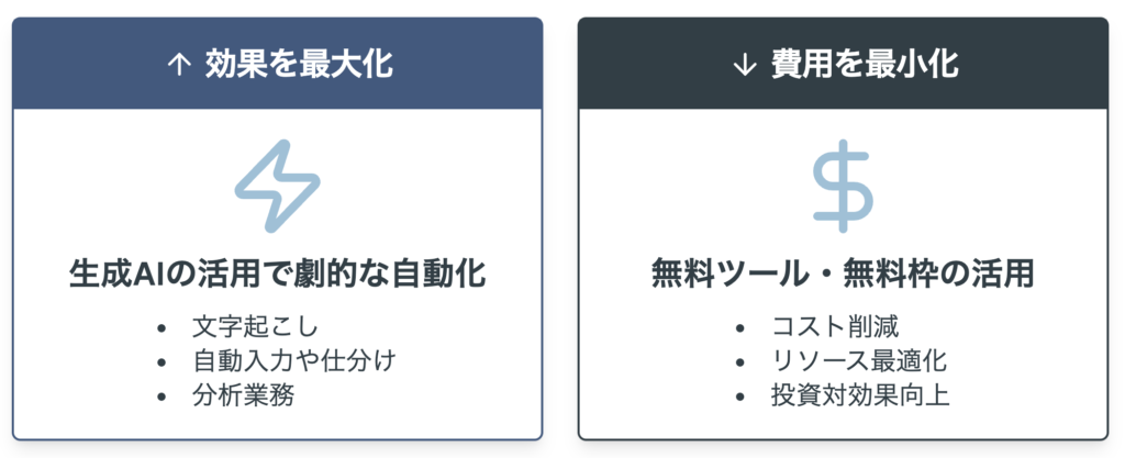 DXの費用対効果を徹底追求