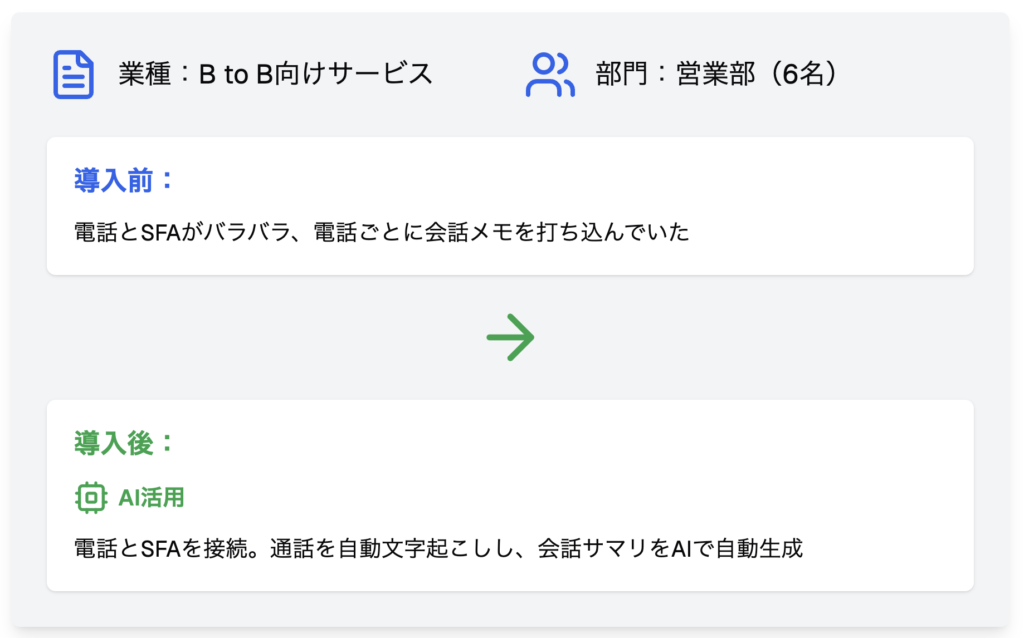 成果報酬型 中小企業向けDXコンサル 事例1 前提