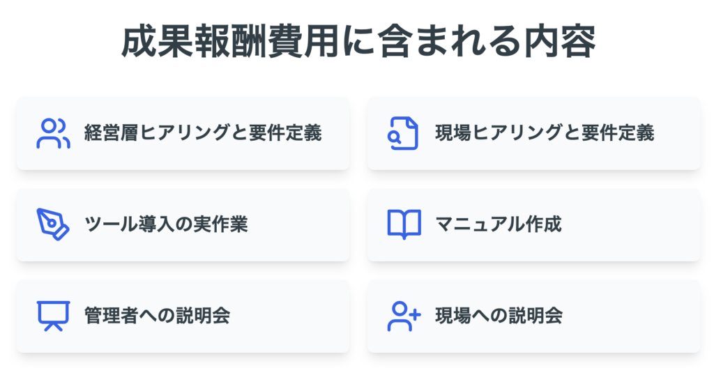 成果報酬型 中小企業向けDXコンサル 成果報酬の内容