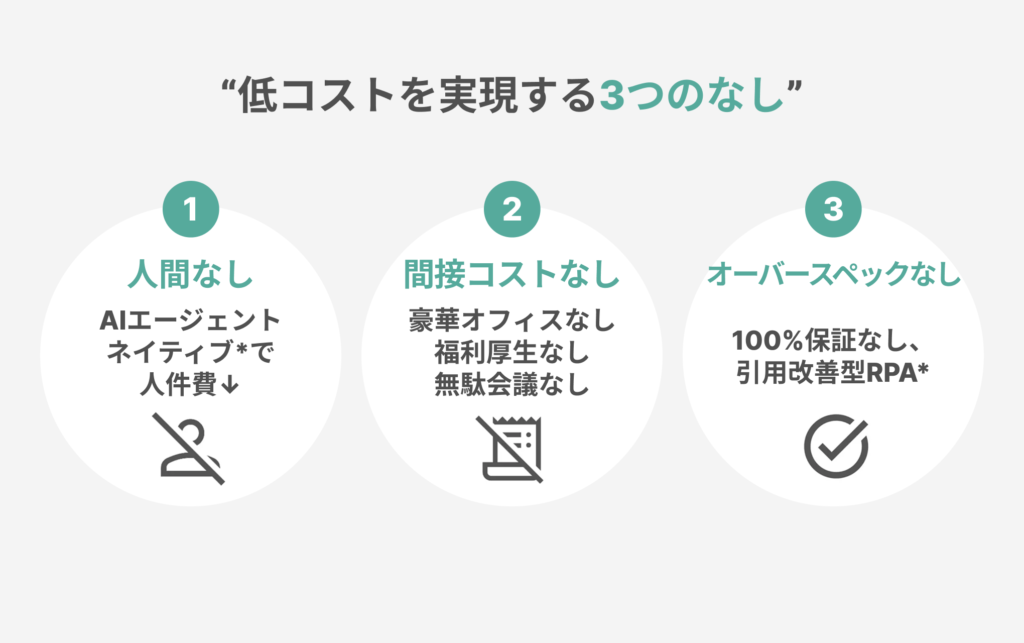 KEIEI DIGITAL RPAの3つのなし