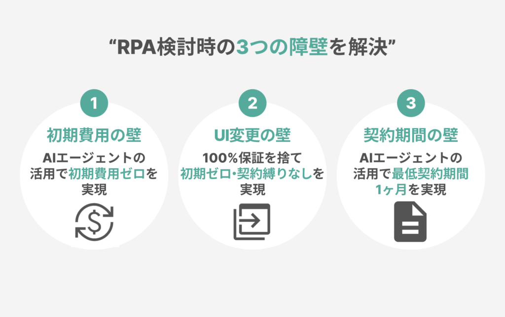 RPA検討時の3つの障壁